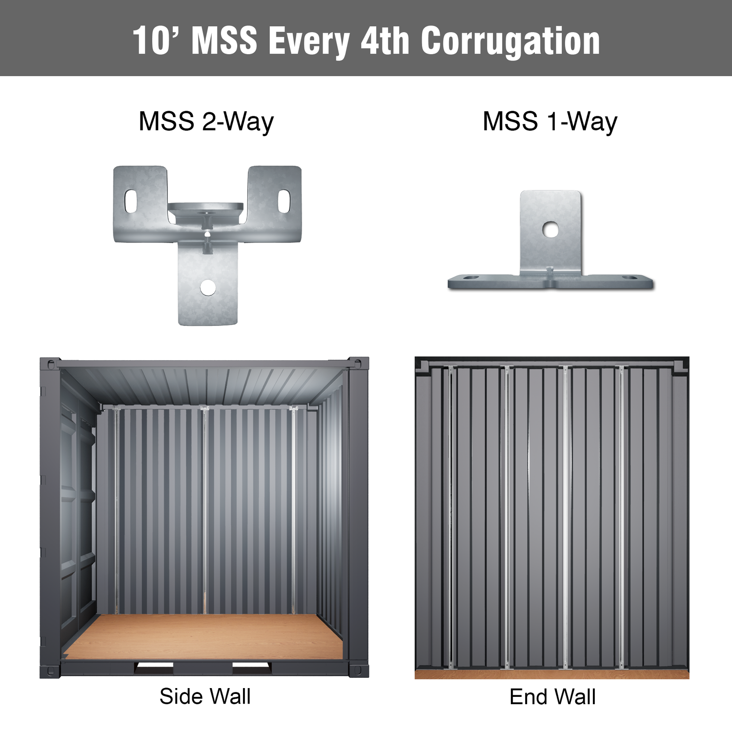 10' Modular Strut System (MSS) Bracket Kit – Galvanized Steel MSS 2-Way and 1-Way Mounts for Shipping Container Sidewall and End Wall Installation, Every 4th Corrugation