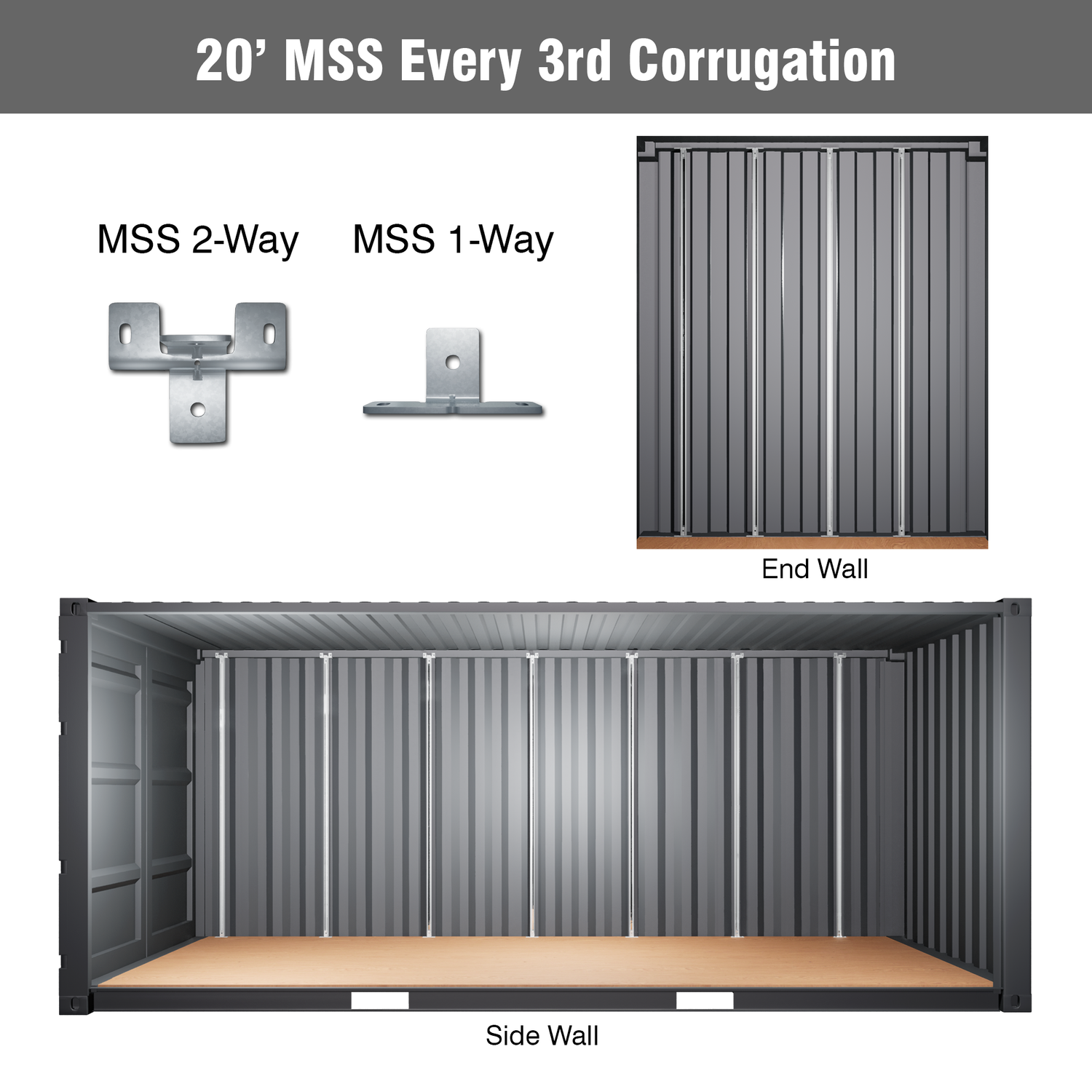 20' Shipping Container Modular Strut System – Galvanized MSS 2-Way and 1-Way Brackets Installed on Every 3rd Corrugation of Side and End Walls