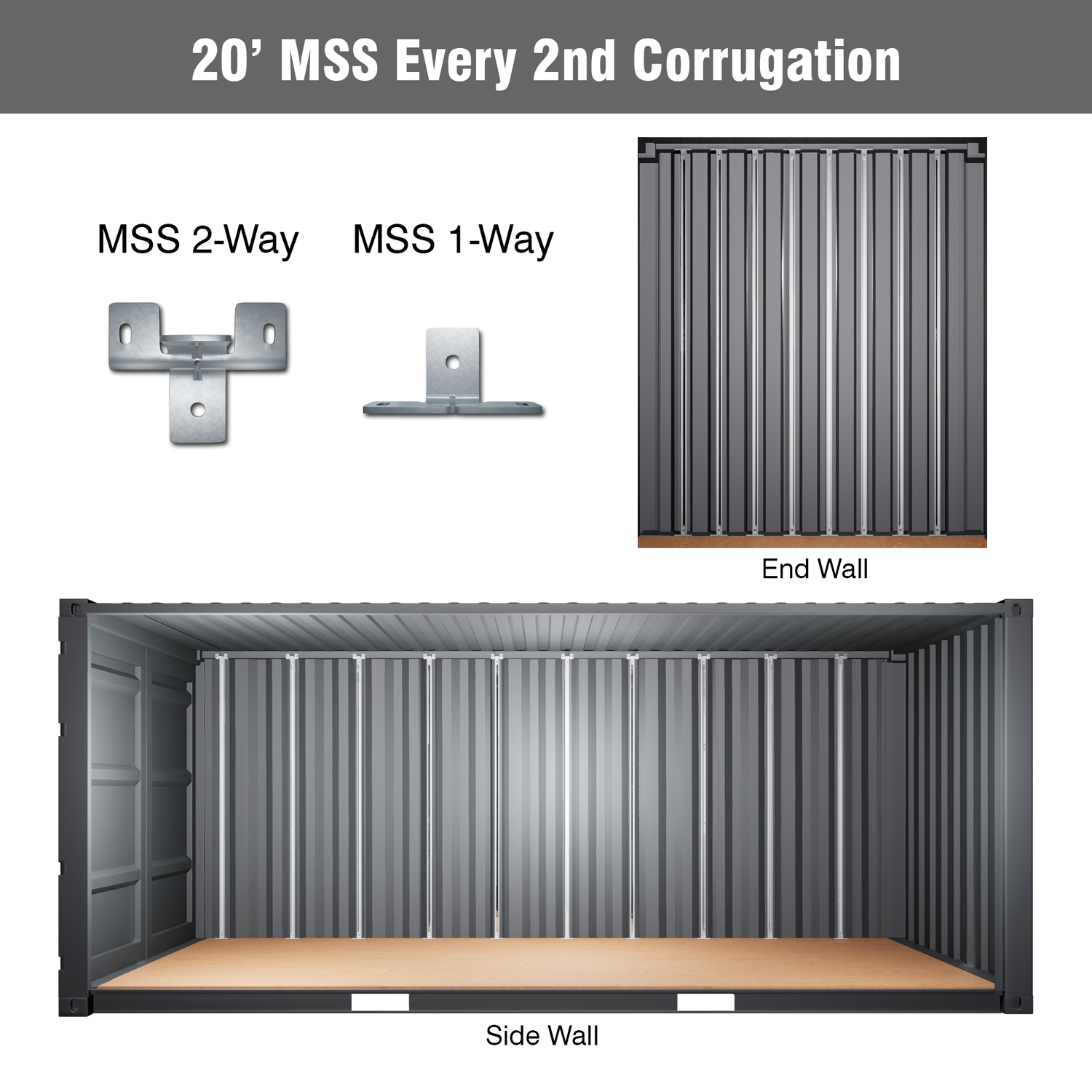 20' Modular Strut System Bracket Kit – Galvanized MSS 2-Way and 1-Way Brackets for Shipping Container Sidewall and End Wall Installation on Every 2nd Corrugation
