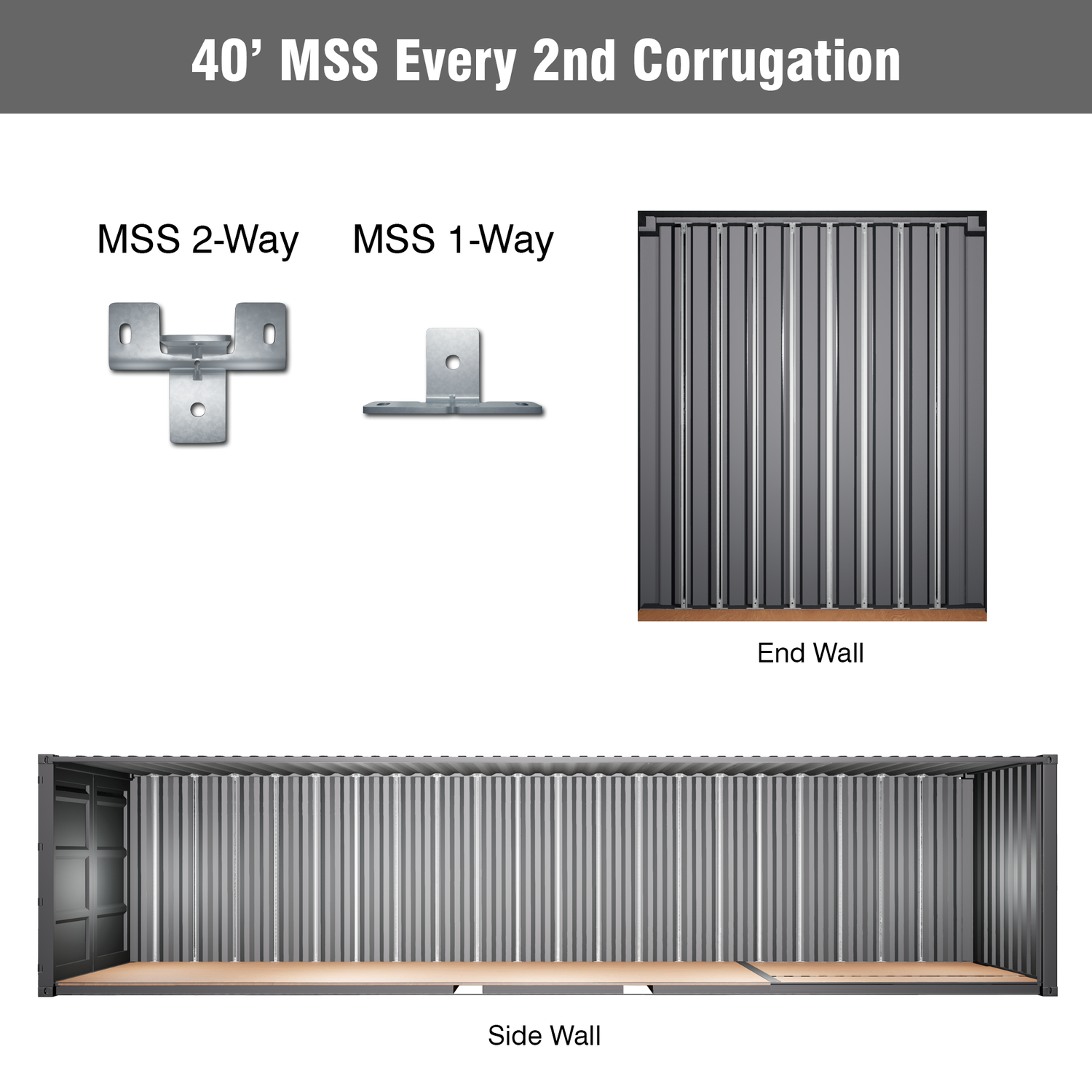40' Shipping Container Modular Strut System – MSS 2-Way and 1-Way Galvanized Brackets Installed on Every 2nd Corrugation for Side and End Walls