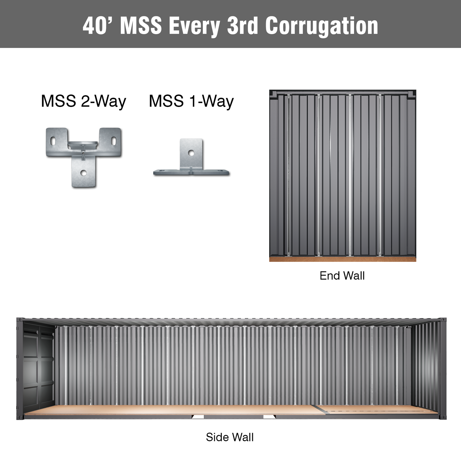 40-Foot Shipping Container MSS Kit – Galvanized 2-Way and 1-Way Strut Brackets Installed on Every 3rd Corrugation for End and Side Walls