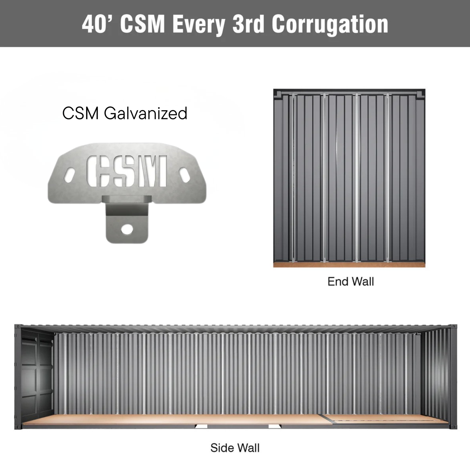 40-foot shipping container with CSM Brackets installed on every third corrugation. Shows both black powder coated and galvanized bracket options, with detailed views of the end wall and full side wall mounting configurations