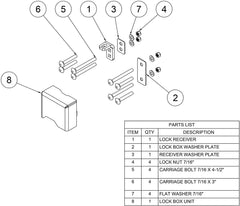 Exploded view diagram of right-hand container lock box kit with labeled parts and hardware list including bolts, washers, and lock receiver components.