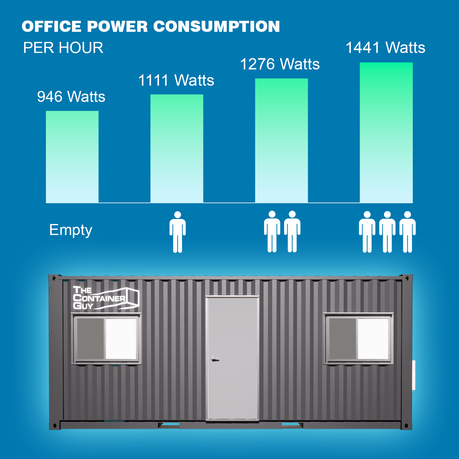 40' Ground Level Office - Insulated (GLO)