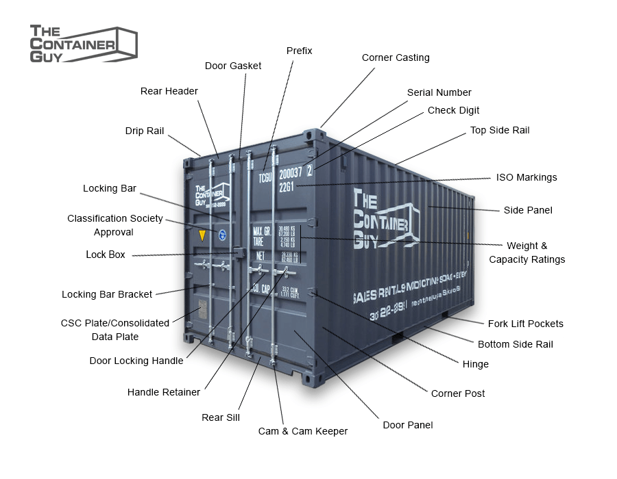 Shipping Container Terminology - The Container Guy