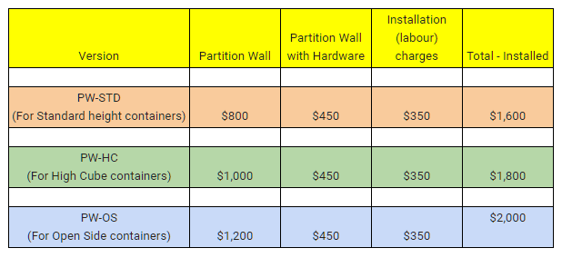 Shipping Container Partition Wall Pricing