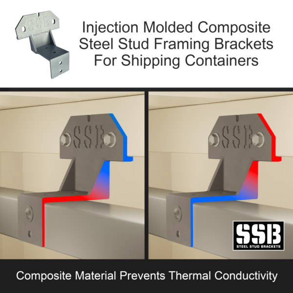 Steel Stud Framing Kit for Shipping Containers/Sea Cans (Composite)